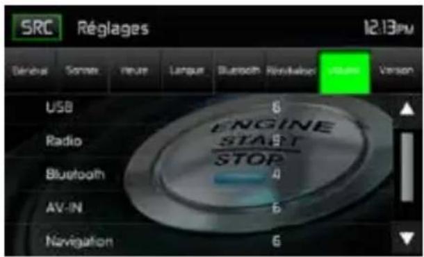MAC AUDIO 520 DAB - Fonctions du sous-menu VOLUME - 1