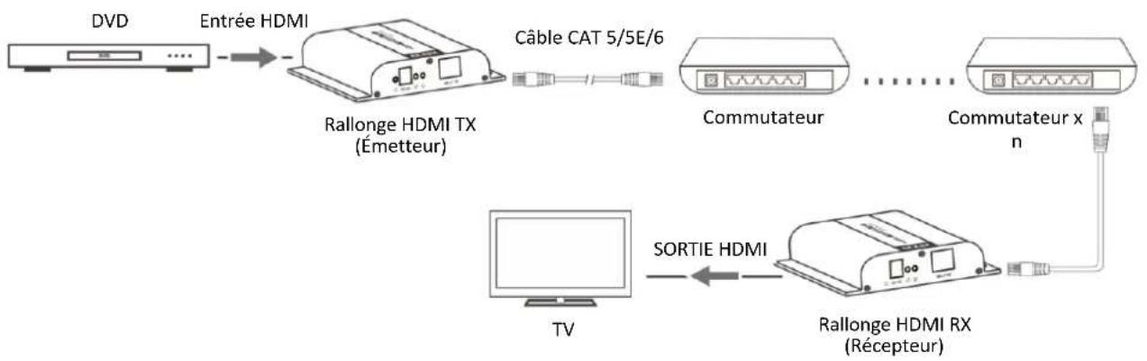 Digitus DS55123 - Connexion à un commutateur réseau/routeur : - 1