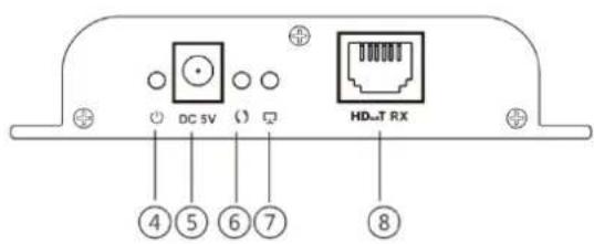 Digitus DS55123 - Rallonge HDMI RX (Récepteur) - 2