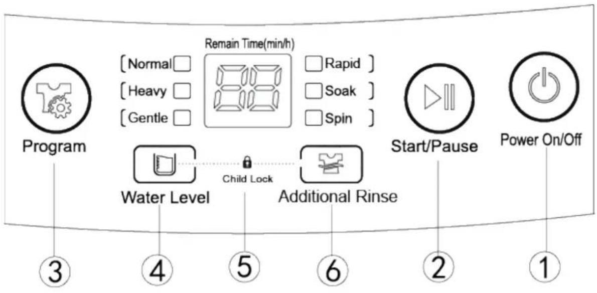 Avanti CTW10V0W - ÿ SURGE PROTECTOR - 1