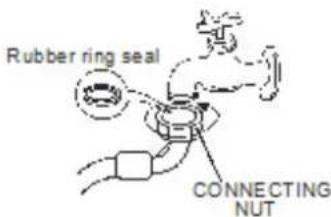 Avanti CTW10V0W - CONNECTING THE COLD WATER SUPPLY HOSE - 1