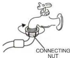 Avanti CTW10V0W - DISCONNECTING THE WATER SUPPLY HOSE - 1