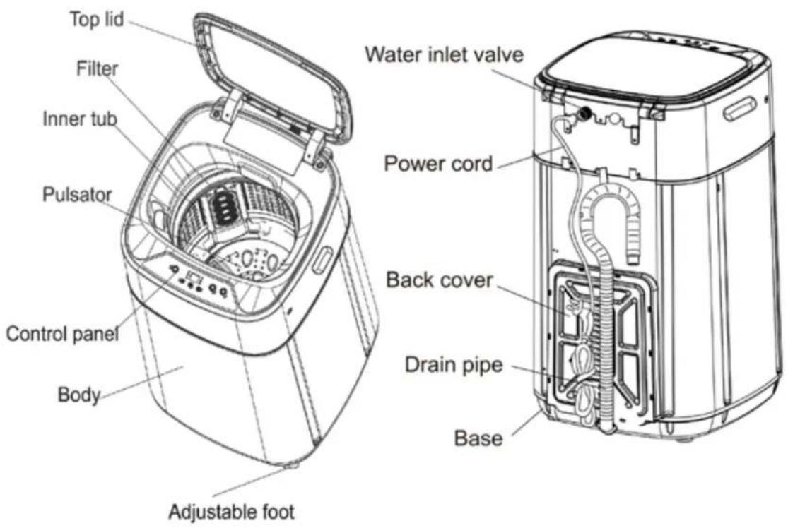 Avanti CTW10V0W - IF YOU NEED SERVICE - 1