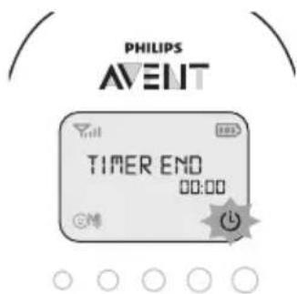 PHILIPS AVENT SCD730 - Feed timer - 2
