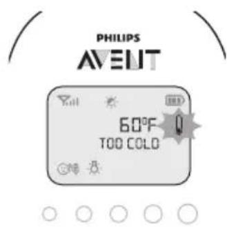 PHILIPS AVENT SCD730 - Temperatura ambiente - 1