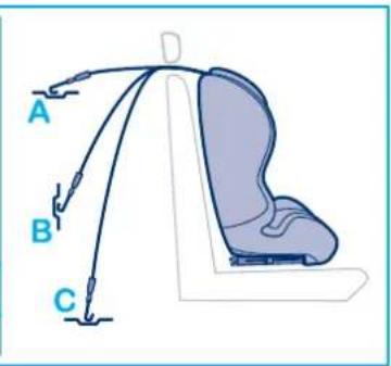 Giordani Pegasus Plus 123 Isofix - E COMPONENTES - 15
