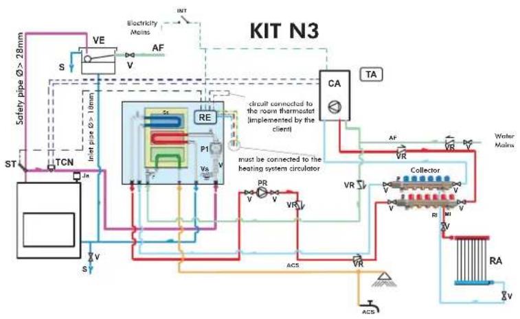 EDILKAMIN Warm - SELECTOR FUNCTIONS - 6