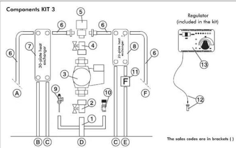 EDILKAMIN Warm - SELECTOR FUNCTIONS - 3