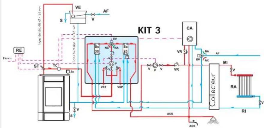 EDILKAMIN Warm - • CONDUIT DES FUMÉES - 3
