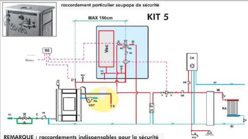 EDILKAMIN Warm - AVEC UTILISATION DU - 1