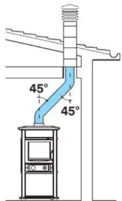 EDILKAMIN Warm - FERMETURE AUTOMATIQUE PORTE - 1