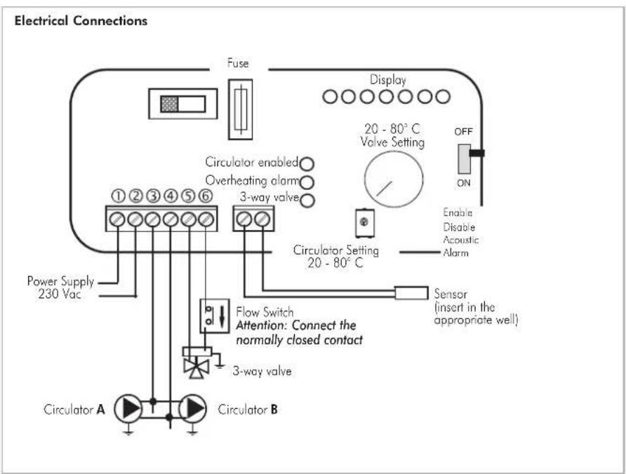 EDILKAMIN Warm - SELECTOR FUNCTIONS - 4