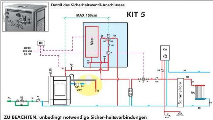 EDILKAMIN Warm - SCHALTSTELLUNGEN - 23