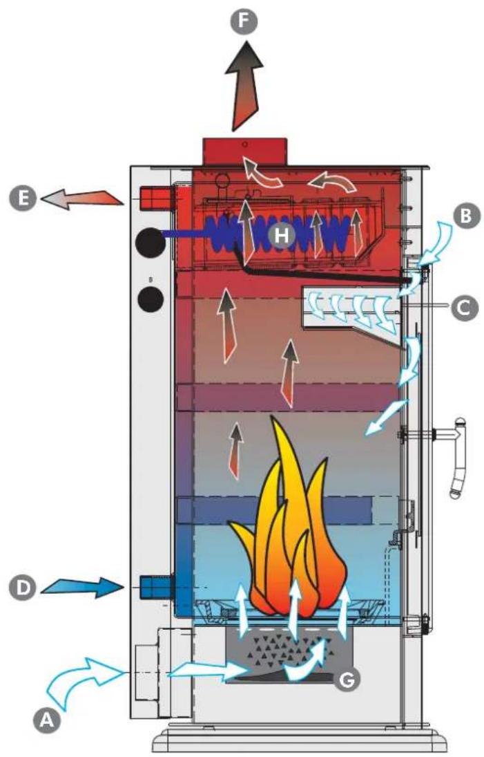 EDILKAMIN Warm - SELBSTSCHLIESSENDE TÜR - 1