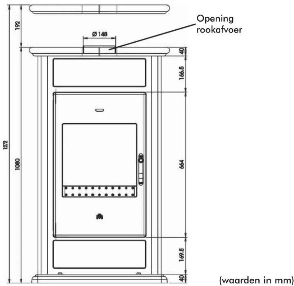 EDILKAMIN Warm - FUNCTIONERINGSPRINCIPE EN TECHNISCHE GEGEVENS - 4
