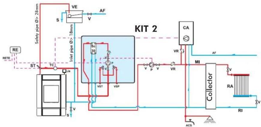 EDILKAMIN Warm - SELECTOR FUNCTIONS - 2