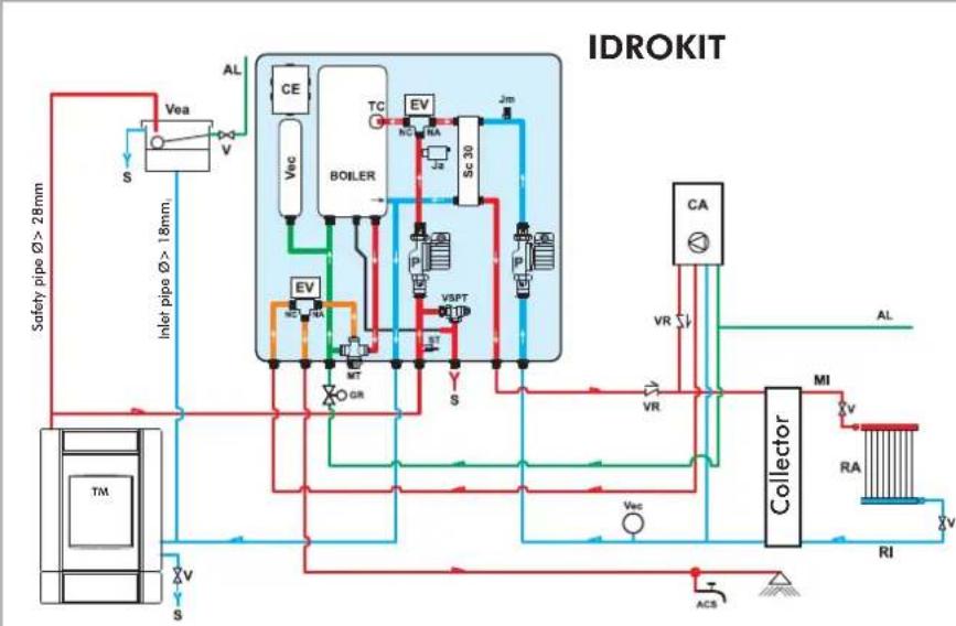 EDILKAMIN Warm - SELECTOR FUNCTIONS - 14