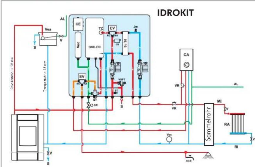 EDILKAMIN Warm - SCHALTSTELLUNGEN - 18