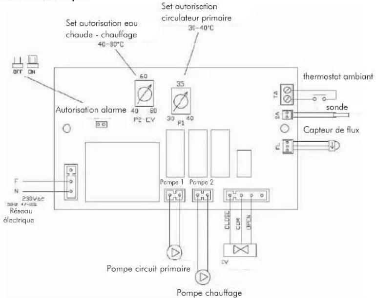EDILKAMIN Warm - ACTIONS SUR LE SÉLECTEUR - 5