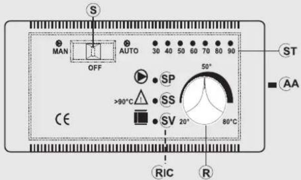 EDILKAMIN Warm - AVVERTENZE IMPORTANTI PER L'INSTALLAZIONE - 1