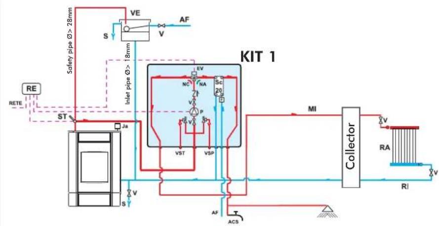 EDILKAMIN Warm - Read the entire specifications before using this list - 1