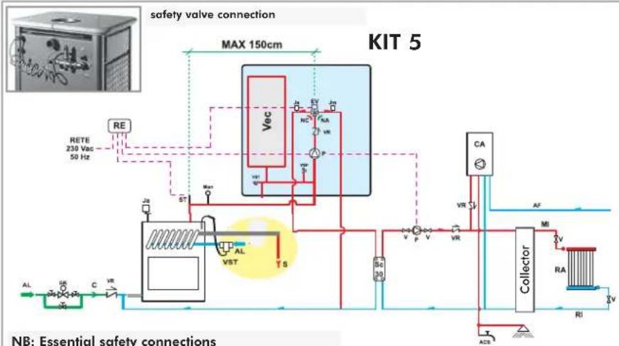 EDILKAMIN Warm - SELECTOR FUNCTIONS - 18