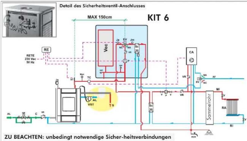 EDILKAMIN Warm - SCHALTSTELLUNGEN - 28
