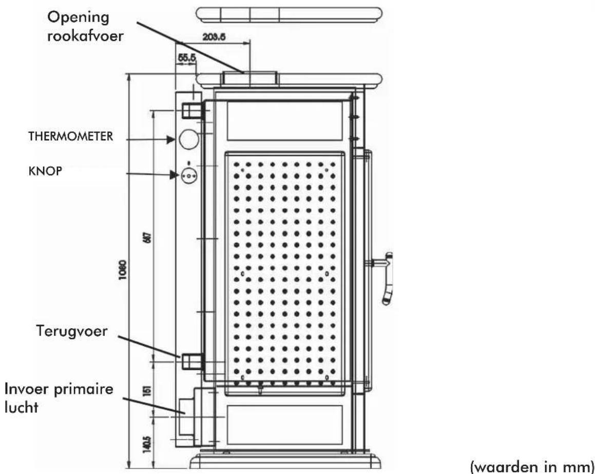 EDILKAMIN Warm - FUNCTIONERINGSPRINCIPE EN TECHNISCHE GEGEVENS - 5
