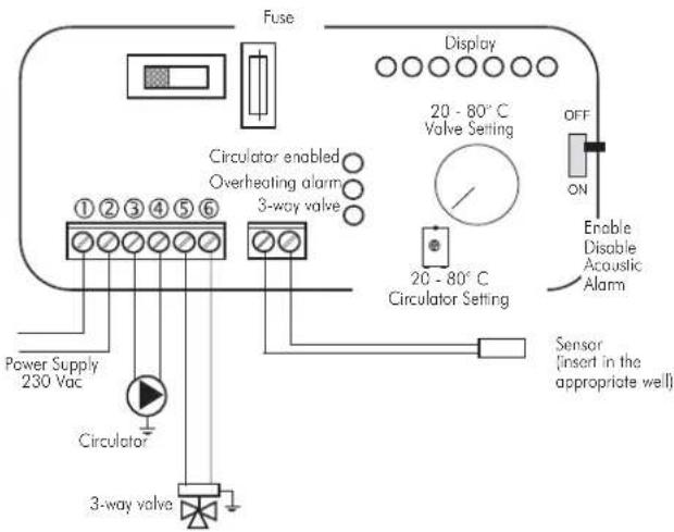 EDILKAMIN Warm - SELECTOR FUNCTIONS - 20