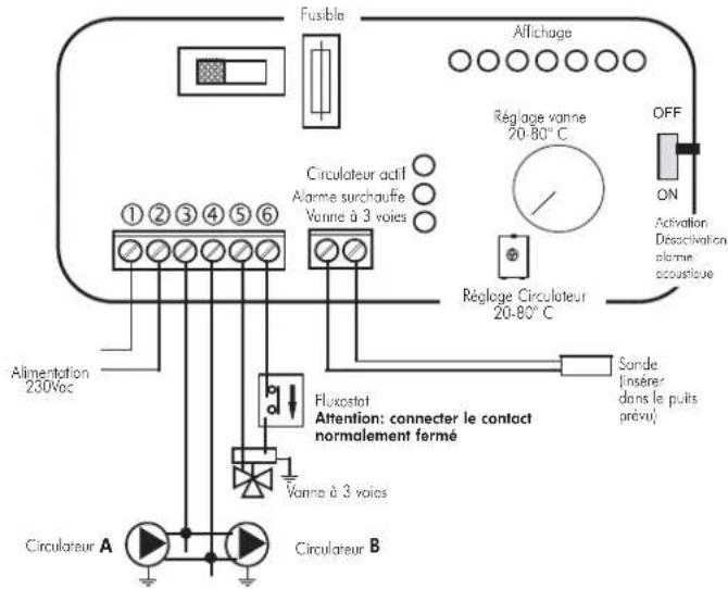 EDILKAMIN Warm - ACTIONS SUR LE SÉLECTEUR - 4