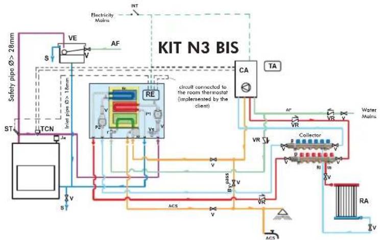 EDILKAMIN Warm - SELECTOR FUNCTIONS - 10