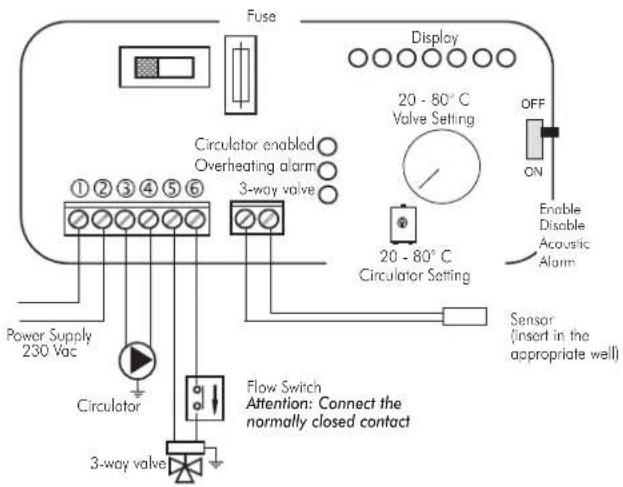 EDILKAMIN Warm - SELECTOR FUNCTIONS - 24