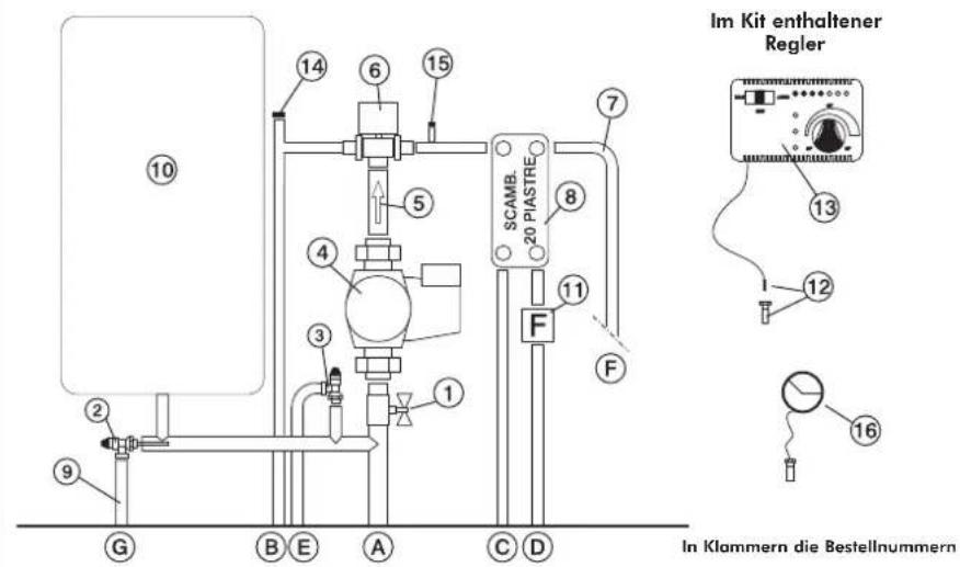 EDILKAMIN Warm - SCHALTSTELLUNGEN - 29