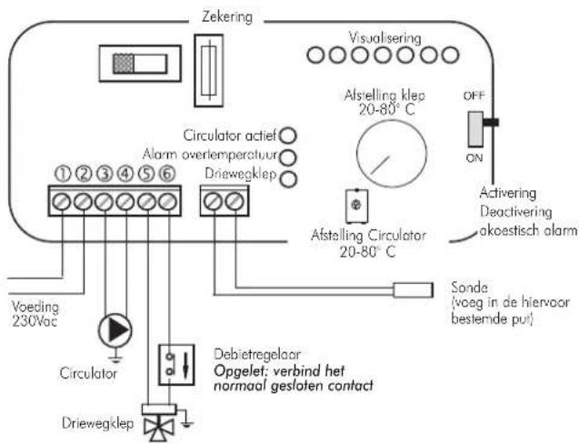 EDILKAMIN Warm - BEDIENING KEUZESCHAKELAAR - 1