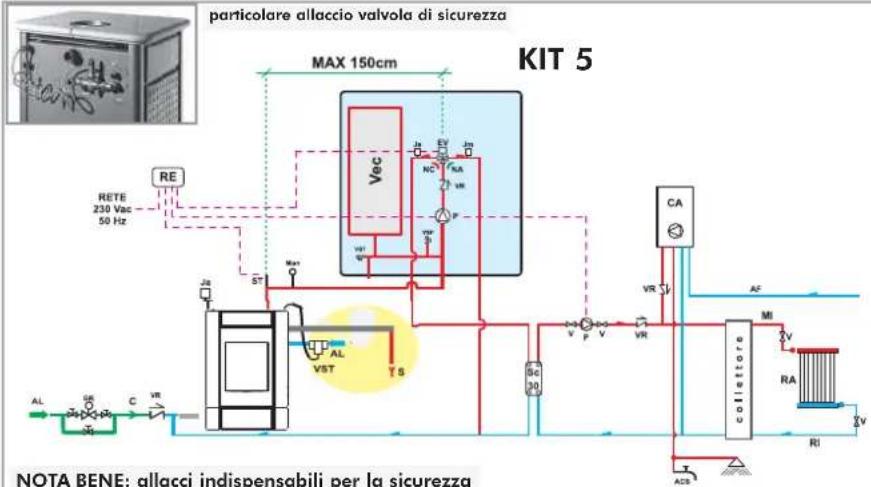 EDILKAMIN Warm - AZIONI SUL SELETTORE - 11
