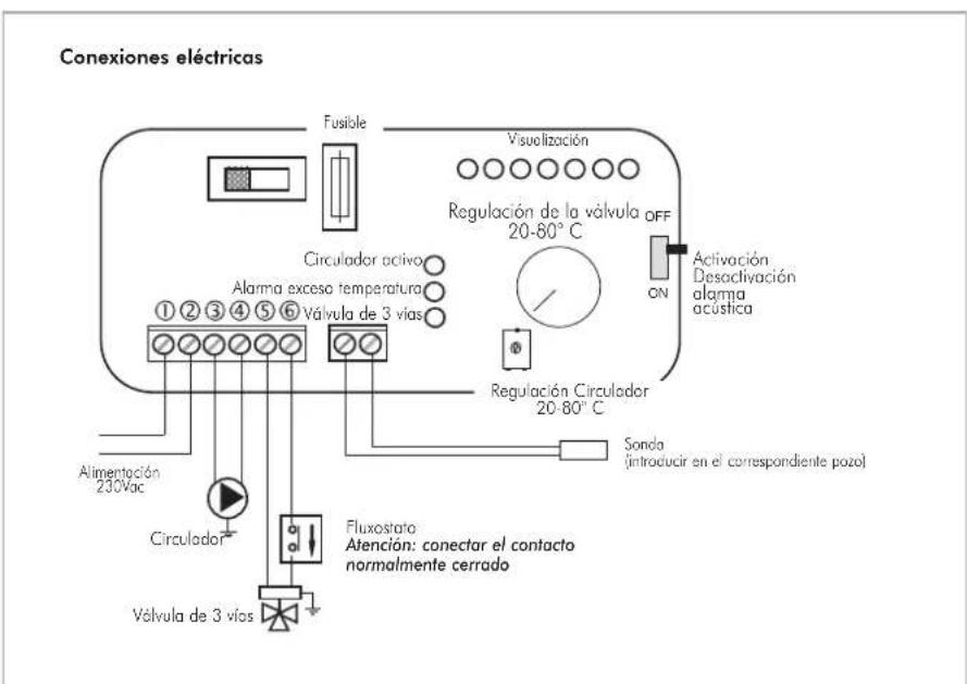 EDILKAMIN Warm - ACCIONES EN EL SELECTOR - 3