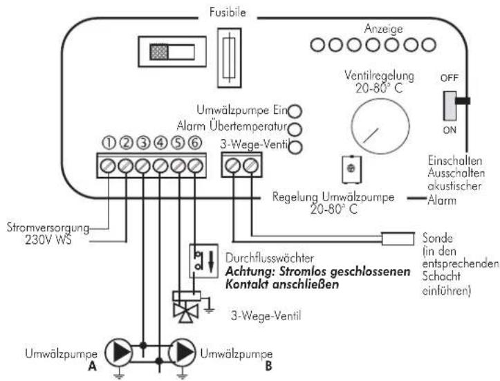 EDILKAMIN Warm - SCHALTSTELLUNGEN - 9