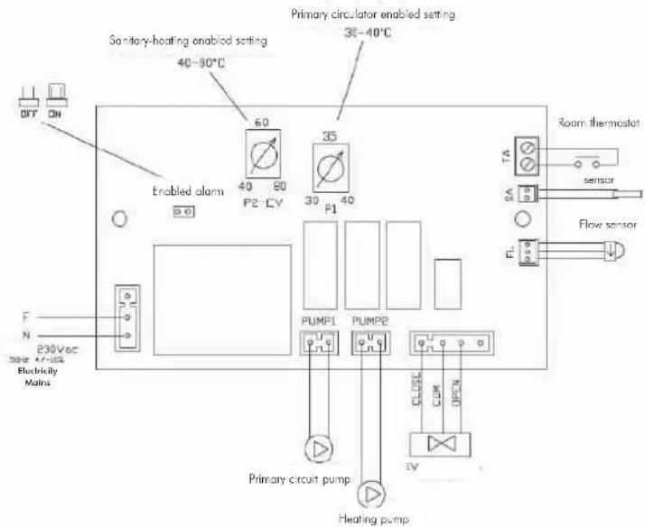 EDILKAMIN Warm - SELECTOR FUNCTIONS - 8