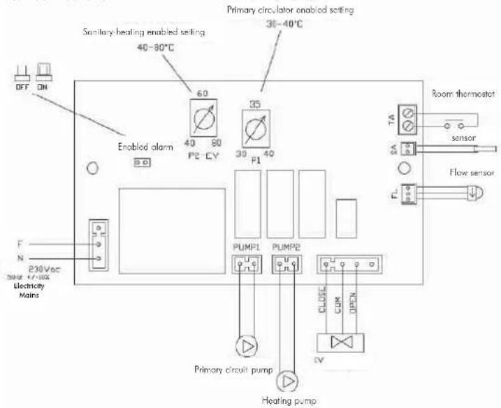 EDILKAMIN Warm - SELECTOR FUNCTIONS - 12