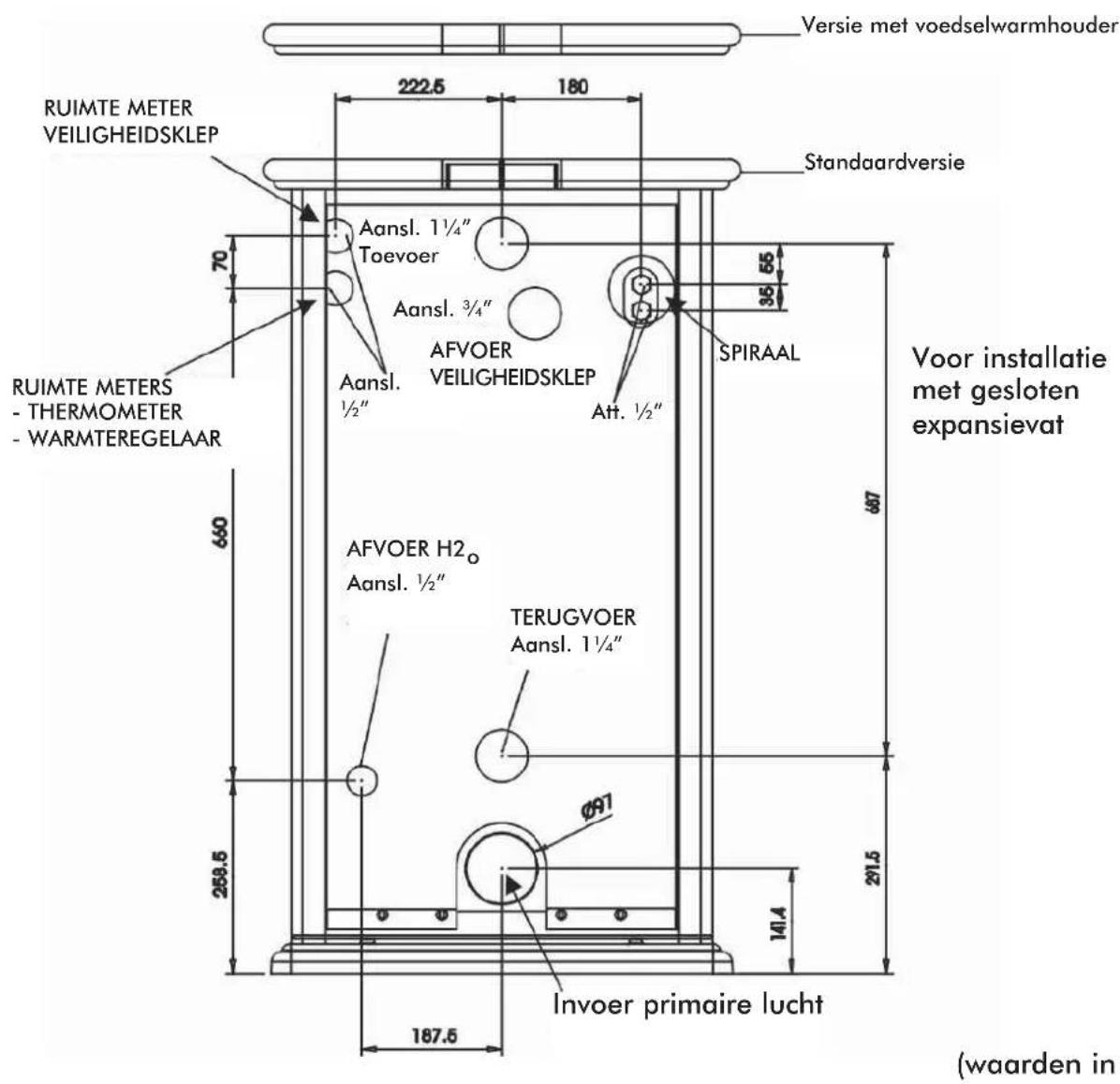 EDILKAMIN Warm - FUNCTIONERINGSPRINCIPE EN TECHNISCHE GEGEVENS - 2