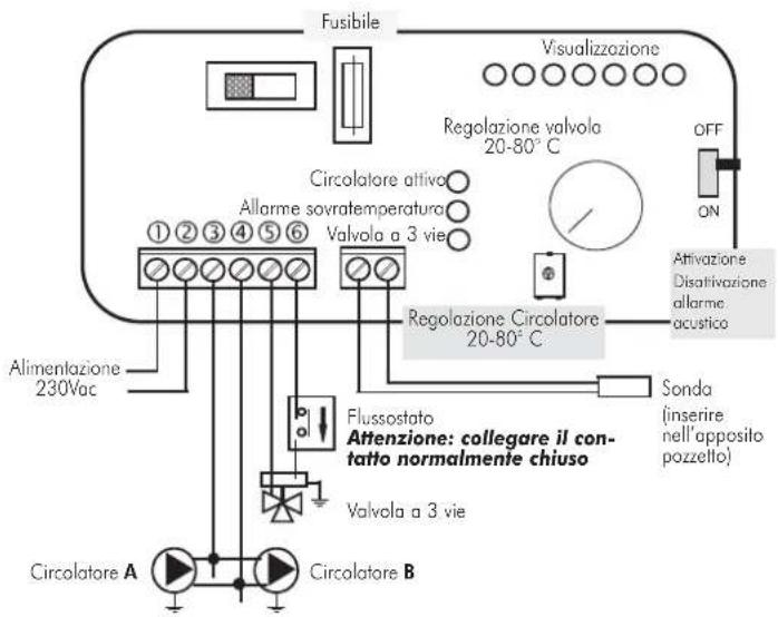 EDILKAMIN Warm - AZIONI SUL SELETTORE - 3