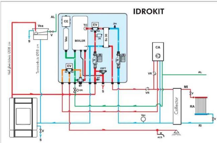 EDILKAMIN Warm - VOORBEELD VAN EEN HYDRAULISCHE INSTALLATIE VOOR INBOUWHAARD MET PRODUCTIE VAN WARM TAPWATER+WANDKETEL MET GEBRUIK VAN PAKKET N3 - 3