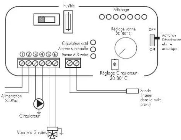 EDILKAMIN Warm - AVEC UTILISATION DU - 3
