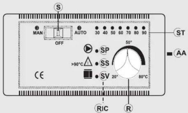 EDILKAMIN Warm - AVERTISSEMENTS IMPORTANTS POUR L'INSTALLATION - 1