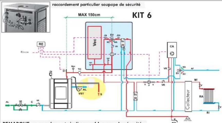 EDILKAMIN Warm - • CONDUIT DES FUMÉES - 8