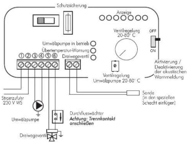 EDILKAMIN Warm - SCHALTSTELLUNGEN - 30