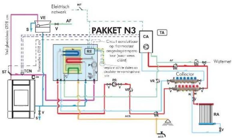 EDILKAMIN Warm - VOORBEELD VAN EEN HYDRAULISCHE INSTALLATIE VOOR INBOUWHAARD MET PRODUCTIE VAN WARM TAPWATER+WANDKETEL MET GEBRUIK VAN PAKKET N3 - 1