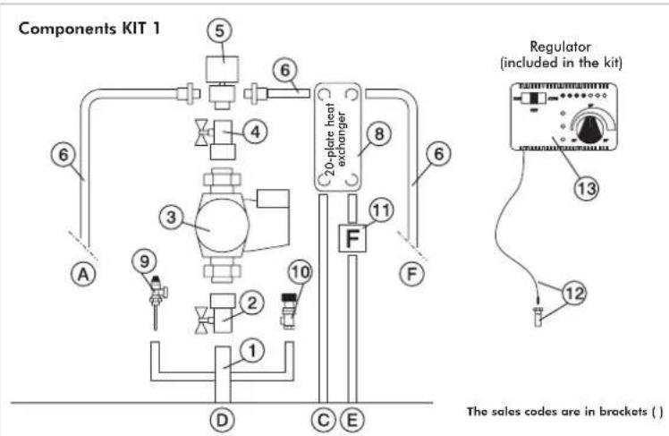 EDILKAMIN Warm - Read the entire specifications before using this list - 2
