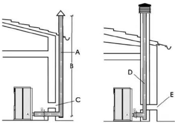 EDILKAMIN Ottawa - Rookafvoer - 1