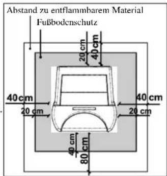 EDILKAMIN Ottawa - Brandschutz-Sicherheitsabstände - 1